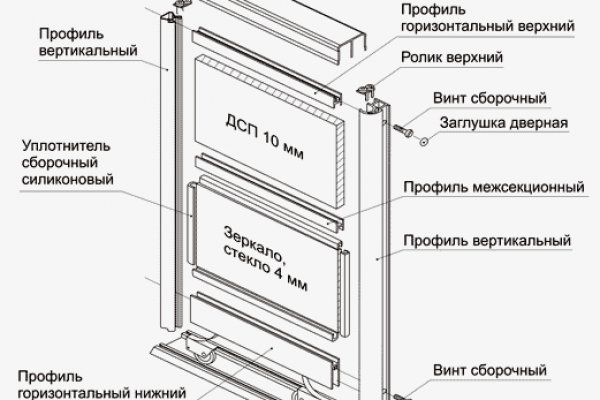 Ссылка омг telegraph